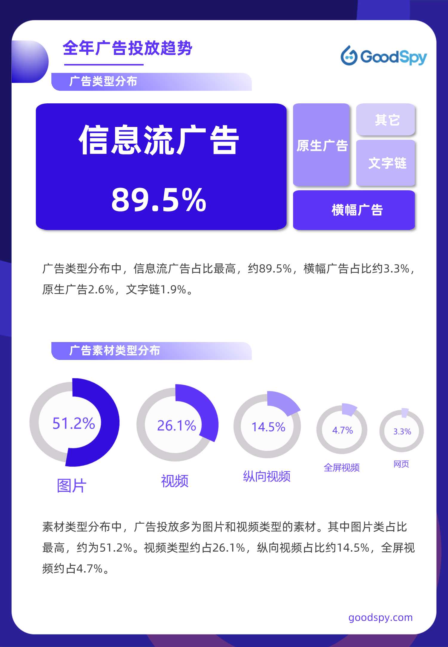 2021年独立站电商营销报告