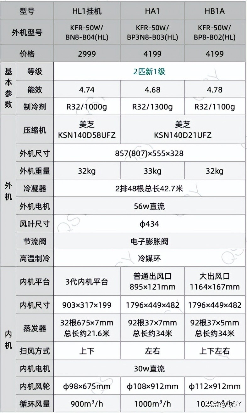 14平方的卧室买多大匹的空调（14平方的卧室买多大匹的空调制热）-第9张图片-易算准