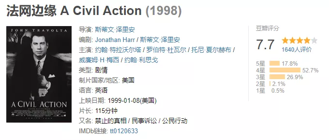 30部豆瓣高分法律电影推荐&详解