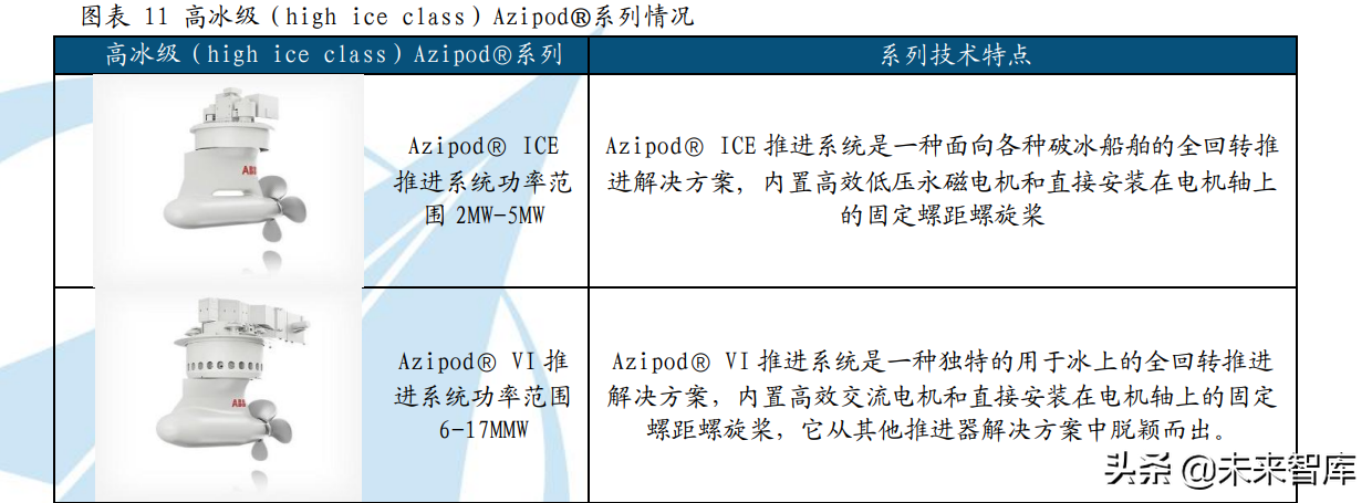 中海油招聘吊车司机（船舶综合电力系统专题研究）