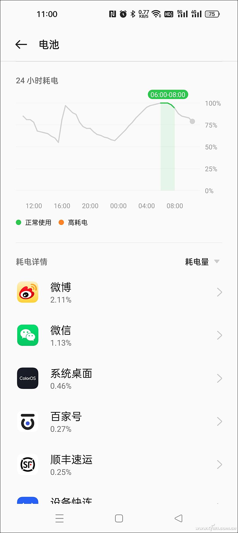 揪出耗電元兇！手機(jī)電池設(shè)置中可以挖出的秘密