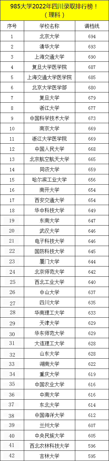 四川的985211大学名单（四川的985211大学名单排名）-第9张图片-华展网