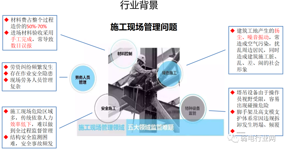数字孪生+智慧工地解决方案