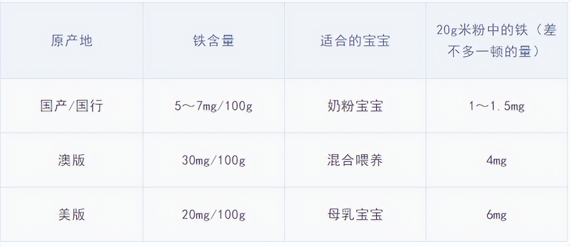 宝宝米粉怎么挑？自制米粉会不会更好？这些事项一定要知道