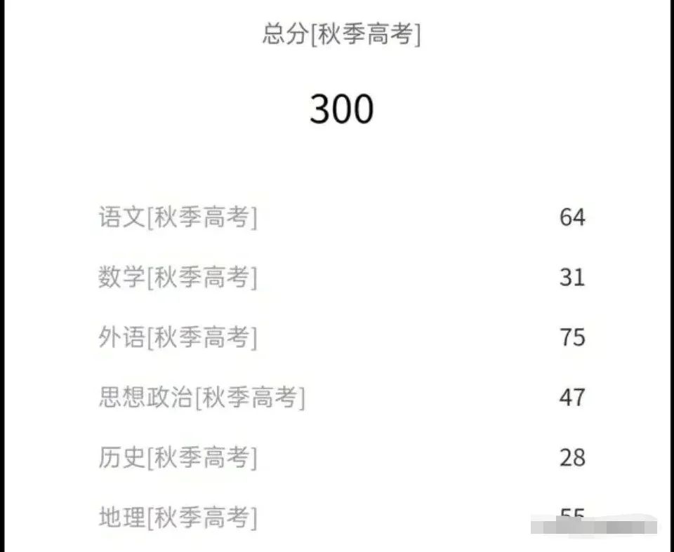 疑似姚景元复读成绩出炉，总分308分不如去年，粉丝劝其去读大专