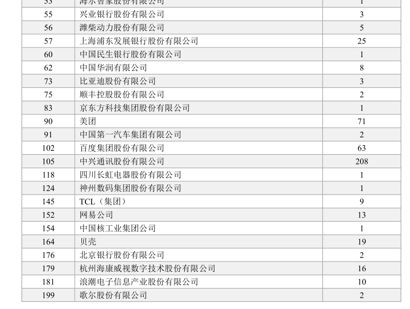 西安电子科技大学21届研究生流向华为495人和中兴292人