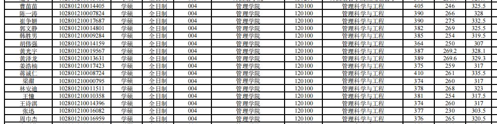 上海大学考研全解析！希望学弟学妹少走弯路