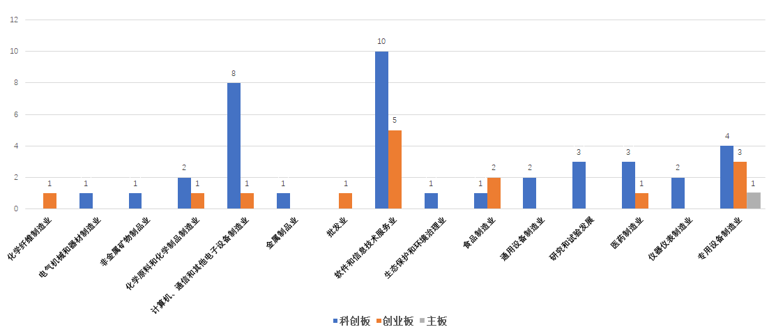 高校、科研院所相关人员投资、兼职（上）：规则篇