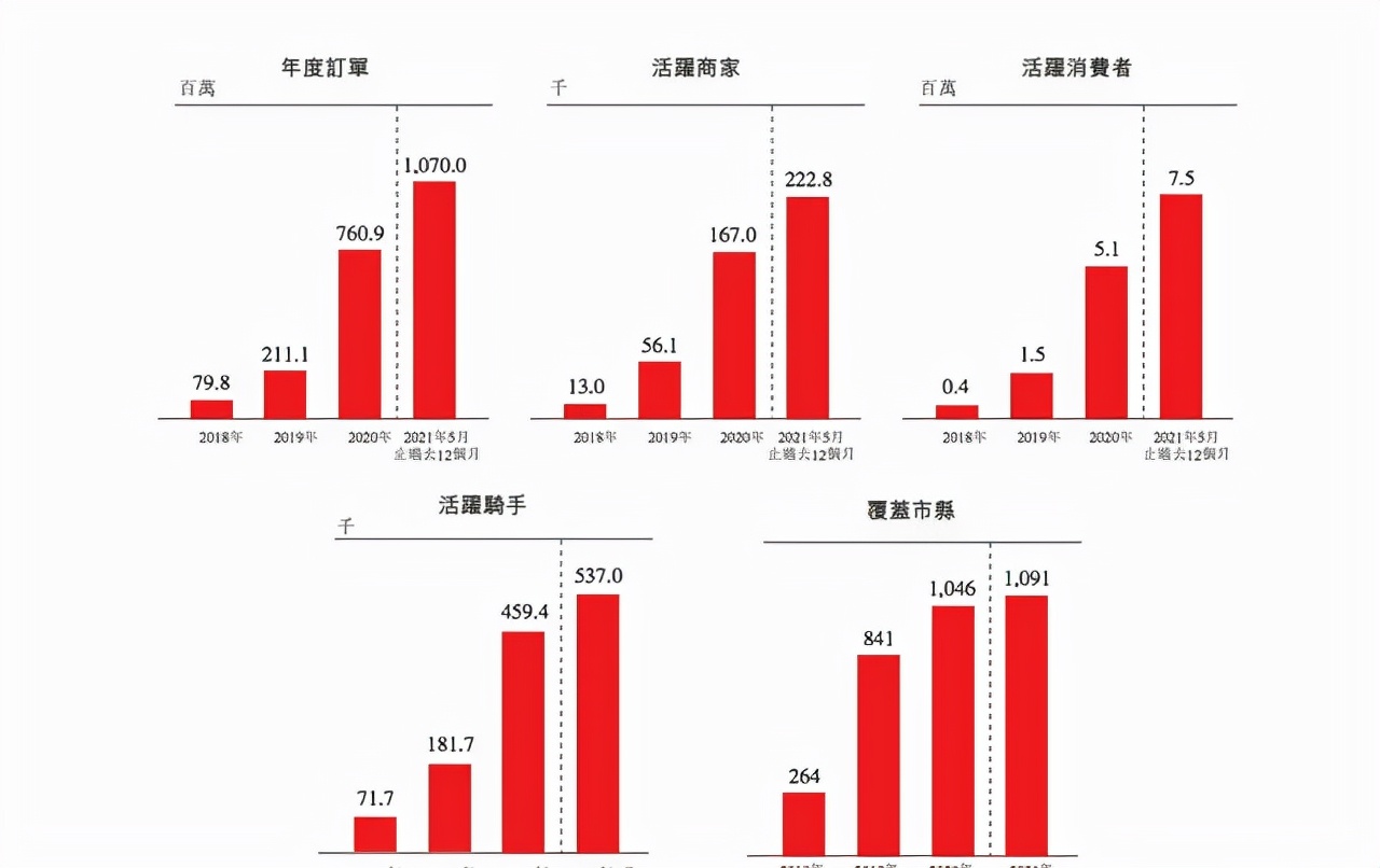 顺丰同城上市，即时配送赛道的“抢夺”与“变数”？