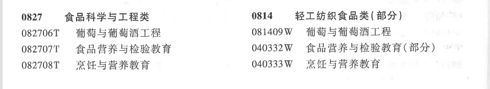 食品科学与工程类专业：民以食为天，美食也需要有人来研究创新