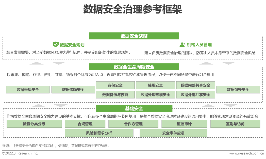 2022年中国面向人工智能的数据治理行业研究报告