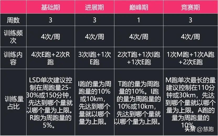 6个步骤教你如何制定训练课表？