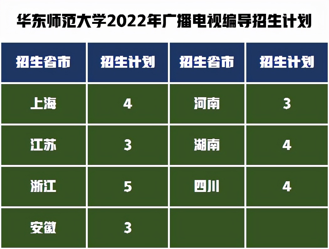 艺术类6大专业招生291人，解读华东师范大学2022年艺考录取政策