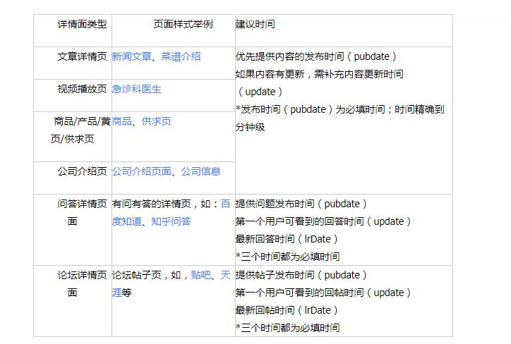 2013-2022百度搜索算法大盘点之一，网站内容质量相关5大算法