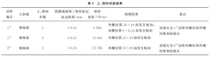 分享：某气井套管螺纹粘扣原因