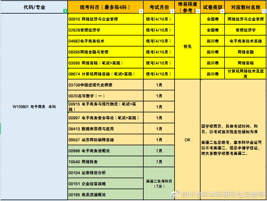 成考未录取直通车丨西华大学自考本科可直接授位