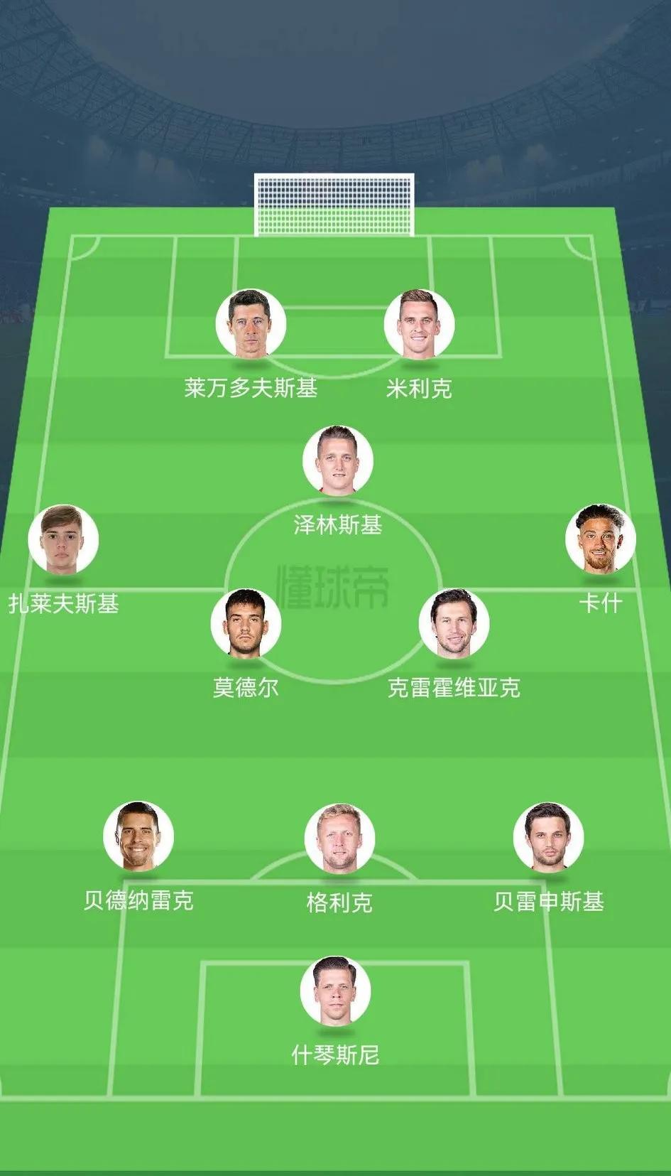 世界杯2022波兰阵容(世界杯32强巡礼—东欧白鹰波兰)