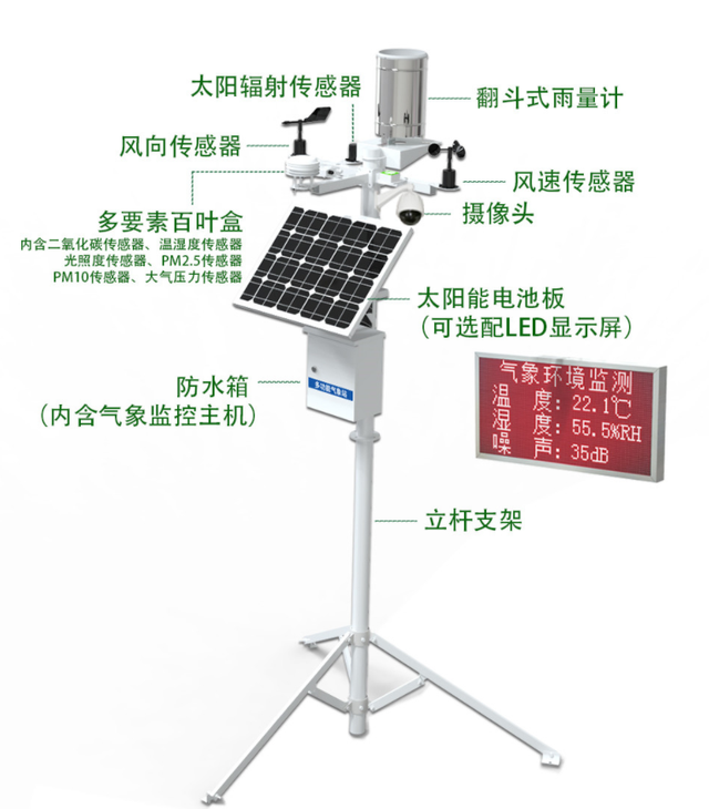 農業(yè)科技為農業(yè)帶來(lái)了什么？