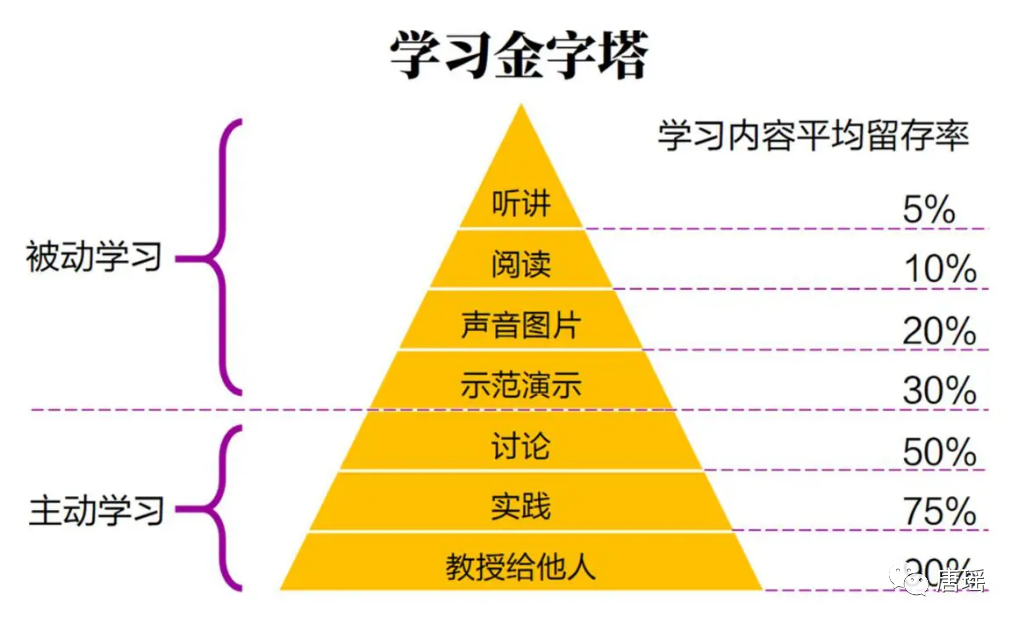 如何激励孩子学习，我是这样尝试做：鼓励，谈判，给自己“挖坑”