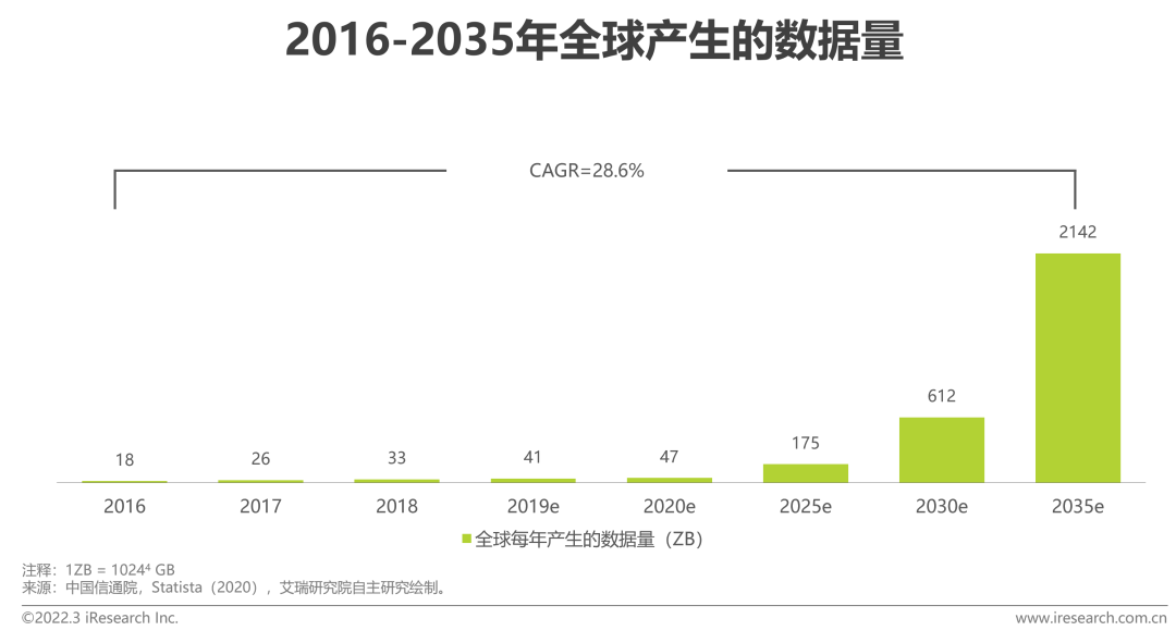 2022年中国面向人工智能的数据治理行业研究报告