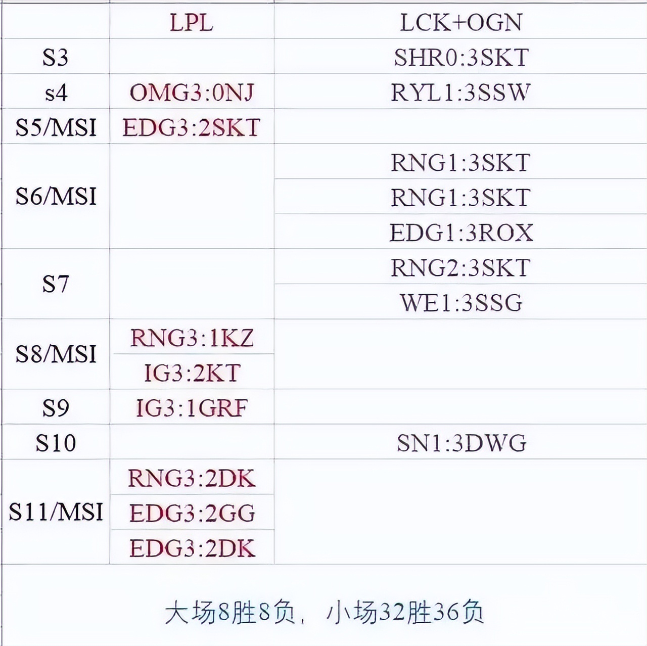 lpl什么意思（LPL和LCK谁才是第一赛区，这么多年还有人在怀疑？）