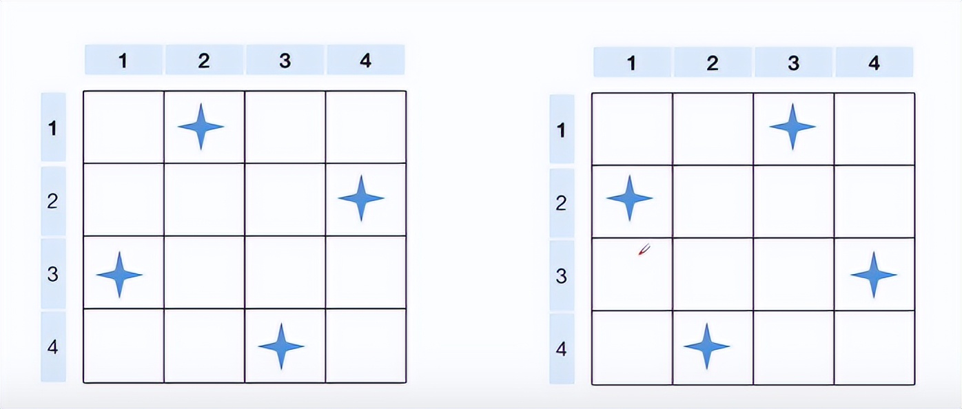 Python实现经典算法之回溯算法---八皇后问题