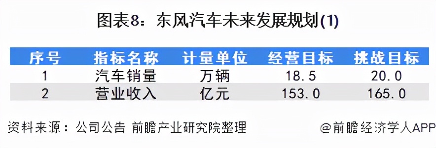 干货！2021年中国专用车行业龙头企业分析——东风汽车