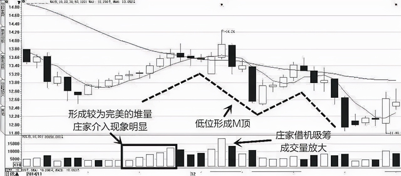 主力资金一直在流入，股价为什么还在下跌？看完如梦初醒
