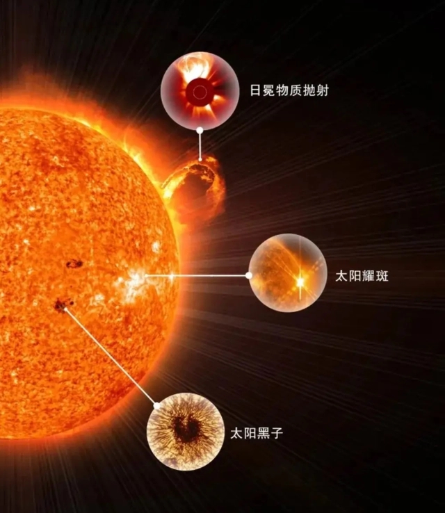 2030是什么年啊（地球將現70年寒冷期？中國太陽衛星夸父一號成功發射，或許可解答）