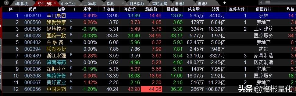 3月底收官(3月收官！两市共计12支个股确认月线底部……)