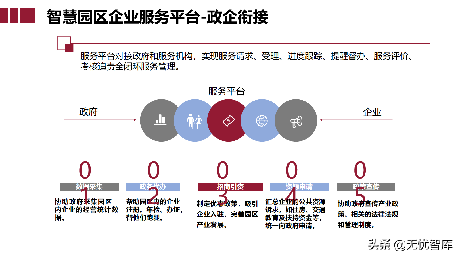 智慧园区大脑解决方案（附PPT全文下载）