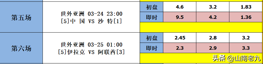 世界杯分析一卡网站(22031期胜负彩分析：中国VS沙特，巴西VS智利)