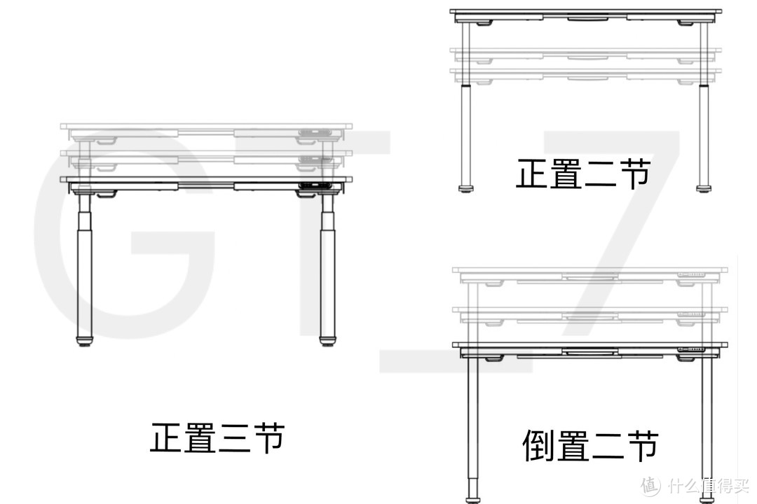 電動升降桌電機、品牌、框架、桌面！一篇搞懂如何選擇電動升降桌
