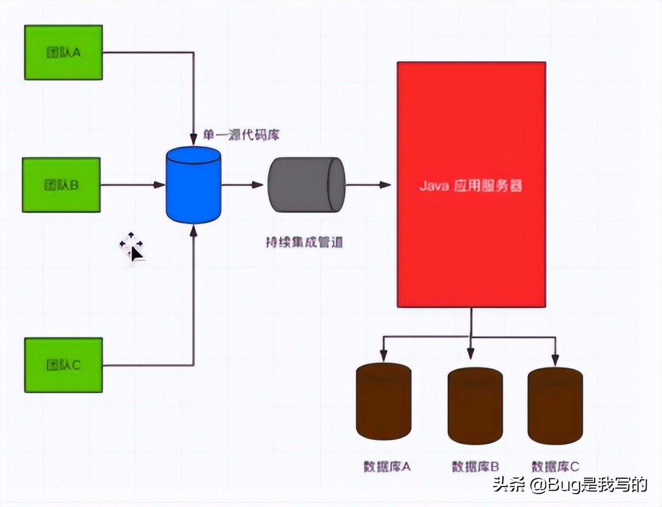 集群与分布式说明