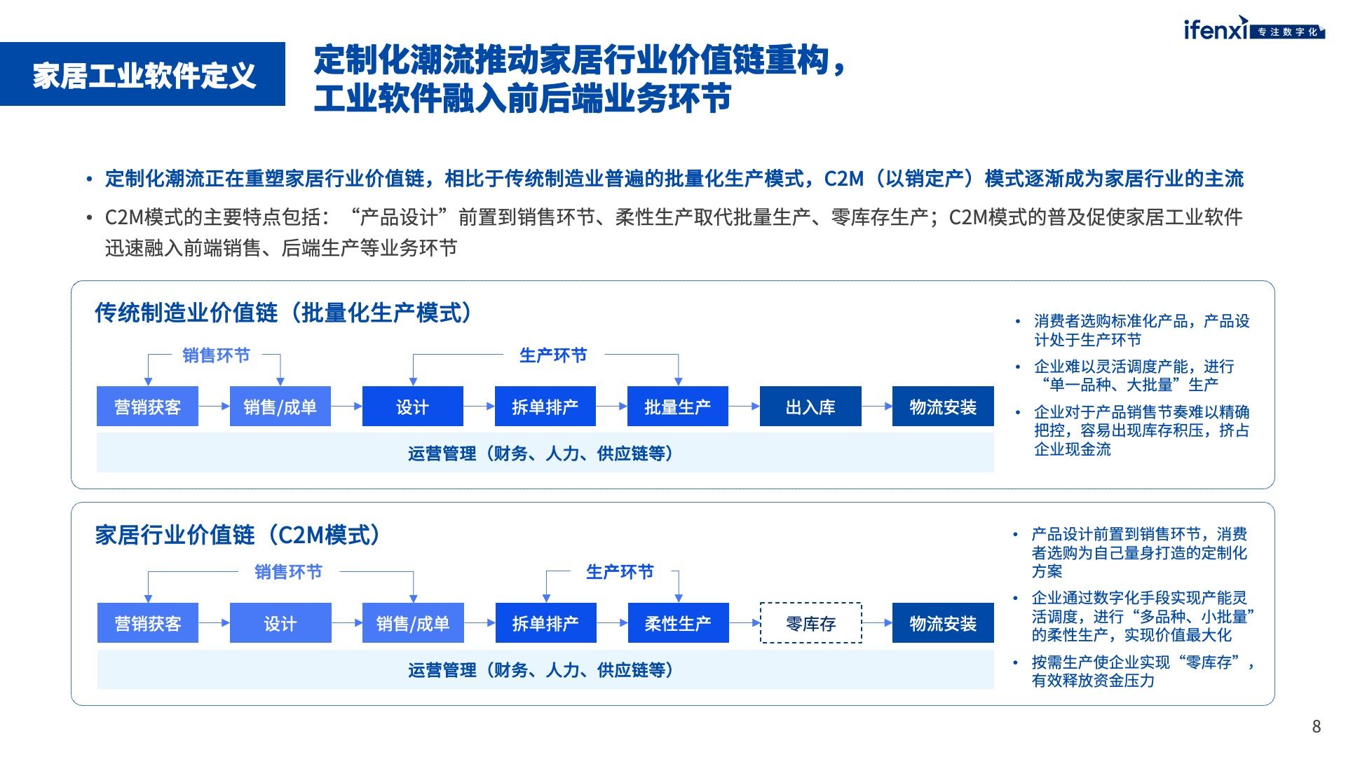 家居工業軟件市場未來將突破千億規模 | 愛分析報告