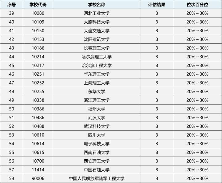 23/24考研专业深度解析——机械工程专业
