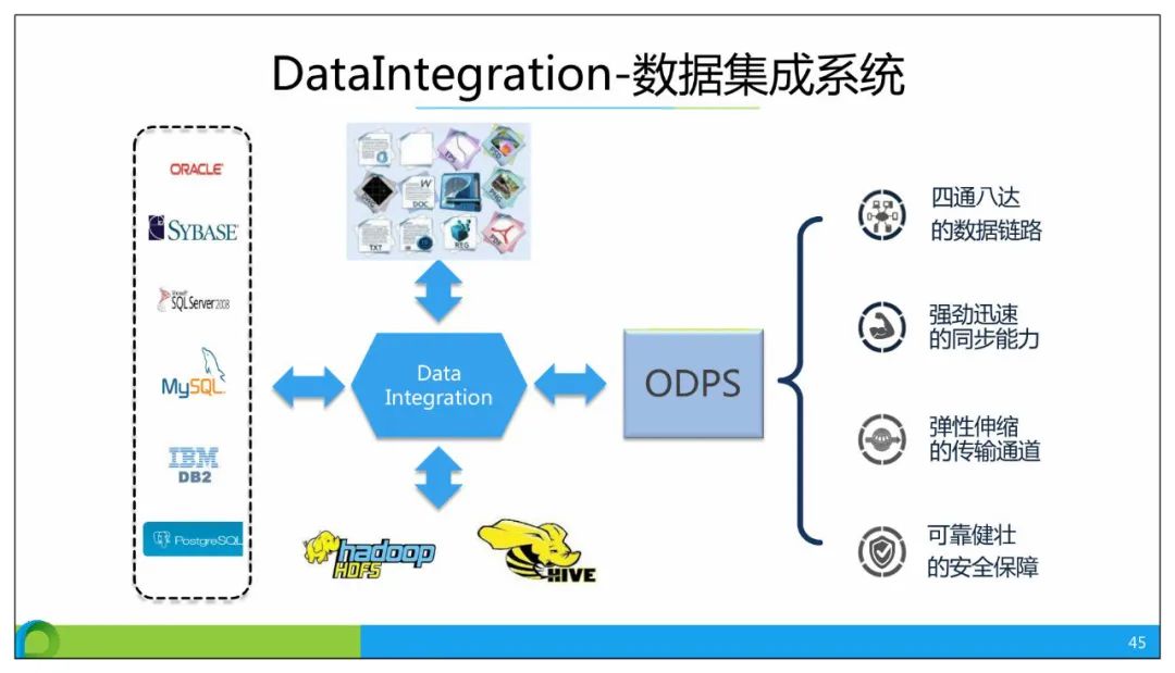 分享 | 智慧公安大数据应用解决方案