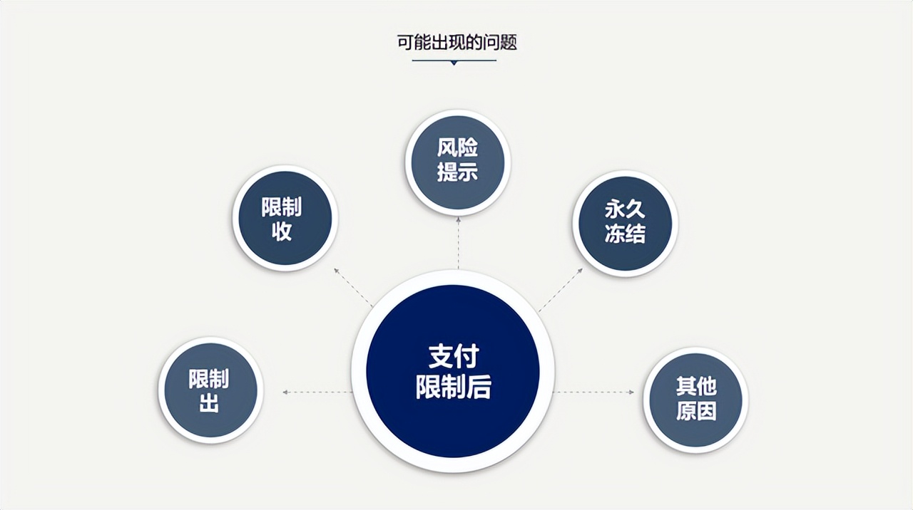 微信支付账户限制通知多久恢复？答案来了