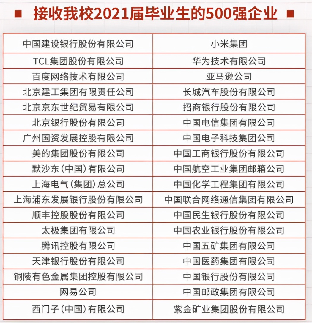 这9个数据，起底北二外真正实力