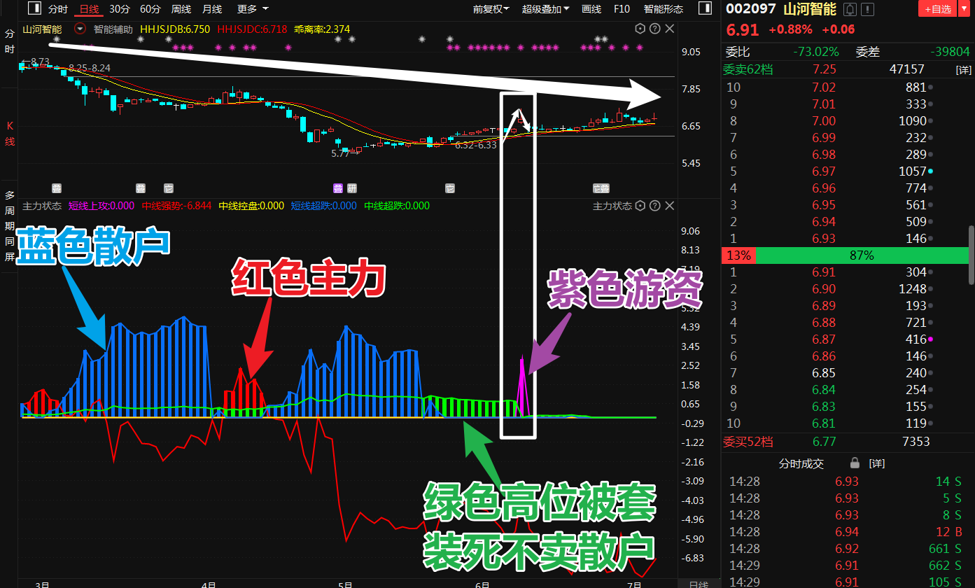 中天科技 巨轮智能 上海机电：机器人概念爆火，最终鹿死谁手？