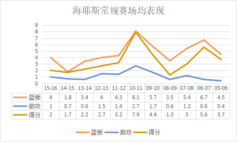 查克海耶斯为什么能上nba（罚球怪异的传奇生涯：从落选秀到被人熟知，NBA最矮的首发中锋）