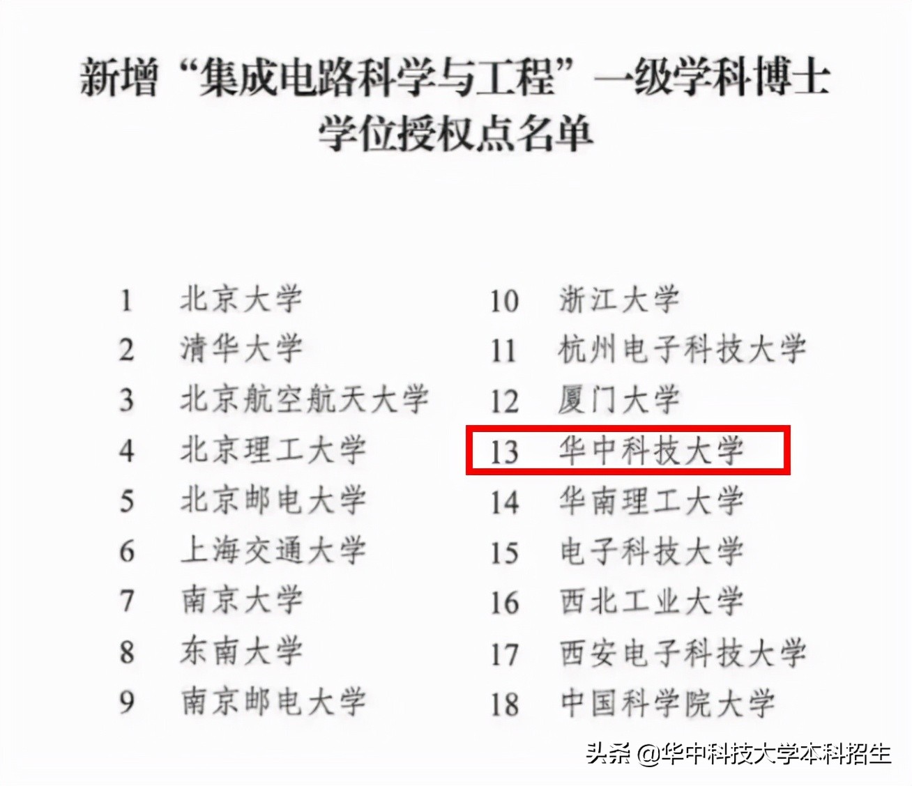 吸引世界目光！这所湖北高校：研发“国际首例”芯片，拿下多项全球第一！