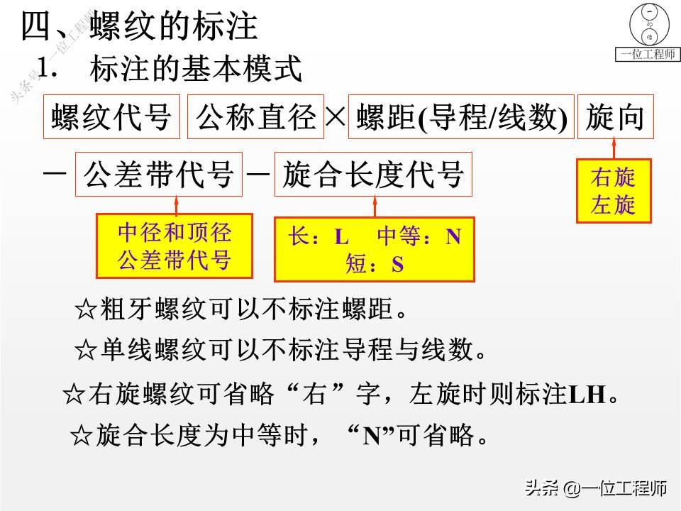 5类标准件，65页内容介绍螺纹、键销、轴承、齿轮和弹簧，学习了