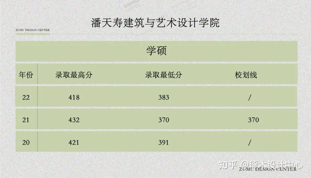 宁波大学视觉传达与媒体设计专业考研·宁大设计考研备考信息汇总