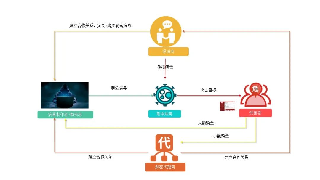 勒索软件频频出击，云顶国际yd222线路检测中心防勒索解决方案重磅升级