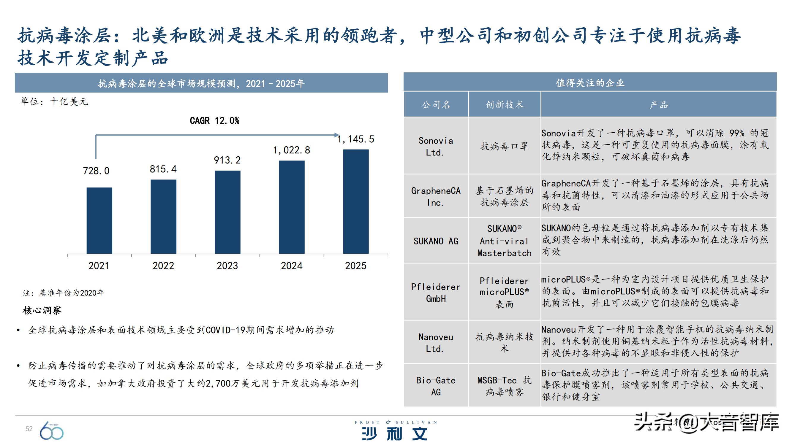 前沿技术探究：《引领全球增长的60大技术》