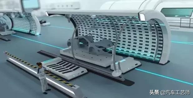 汽车制造的现在和未来