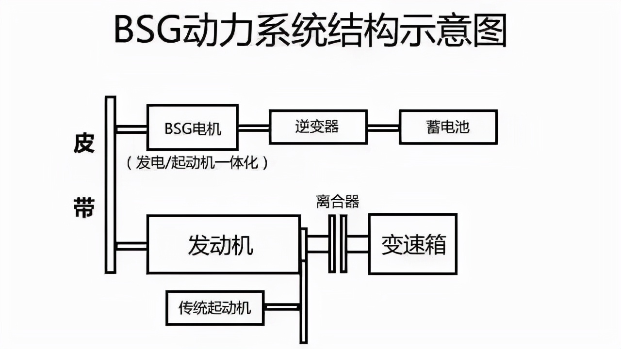 启停功能到底省不省油？为什么启停会成为最令人讨厌的配置？