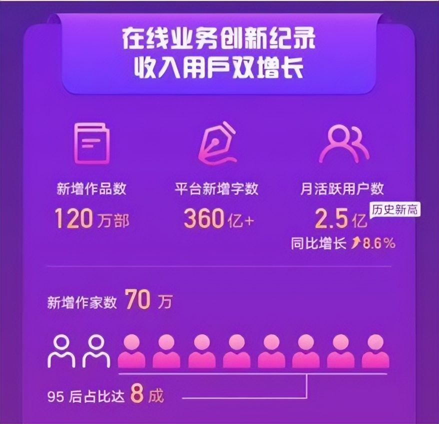 2021免费阅读小说app哪个最好(字节VS阅文，“综合阅读平台”的网文战争)