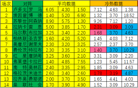 新浪足球网(「新浪」22105期冷热指数：布拉加低温取分)